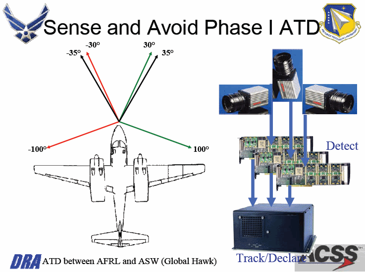 sense and avoid phase 1 ATD